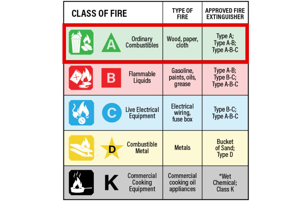 Material Suitability